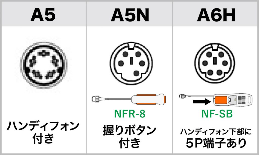 ナースコール端子